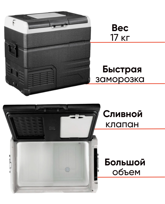 Автохолодильник Alpicool TS60 LG для рыбалки и кемпинга, фото Lodka5